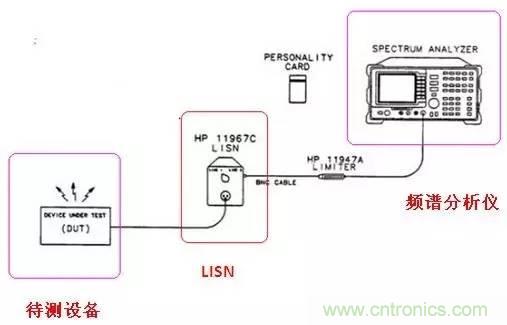 共模電感與Y電容到底應(yīng)該怎么組合成濾波器？