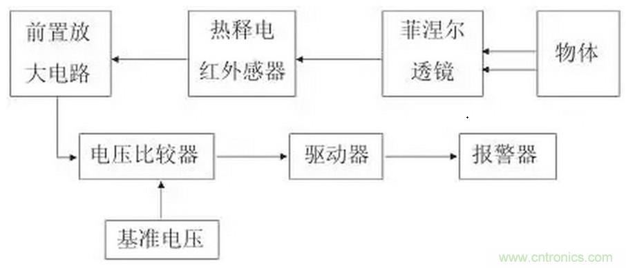 熱釋電紅外傳感器放大電路設(shè)計(jì)案例