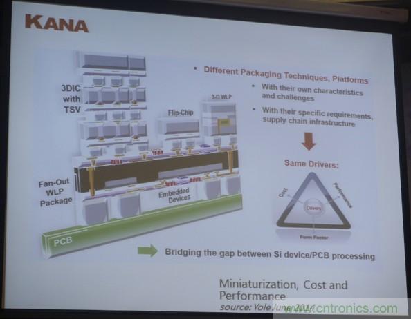 為了更小更超能，他們要用SiP取代PCB！