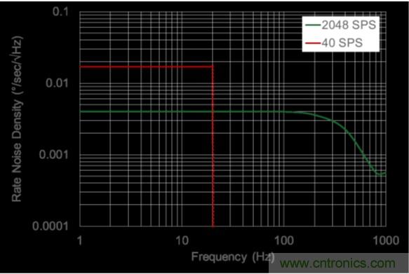 http://hiighwire.com/sensor-art/80031511