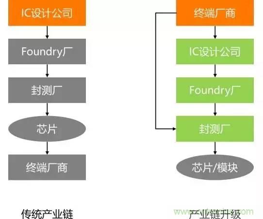 SiP封裝如何成為超越摩爾定律的重要途徑？