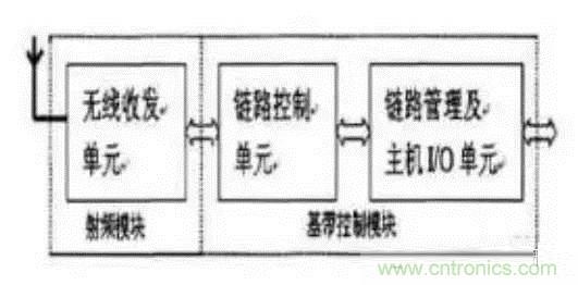 SiP封裝如何成為超越摩爾定律的重要途徑？