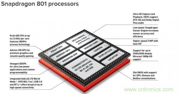 FPGA與ASIC，誰將引領(lǐng)移動端人工智能潮流？