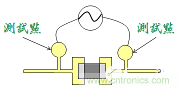 為何要為電路板設(shè)計(jì)設(shè)置測(cè)試點(diǎn)？