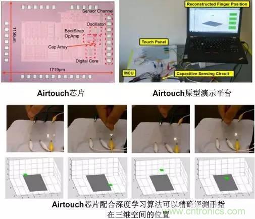 電容感應(yīng)式與毫米波雷達(dá)，誰能挑起三維觸控的大梁？