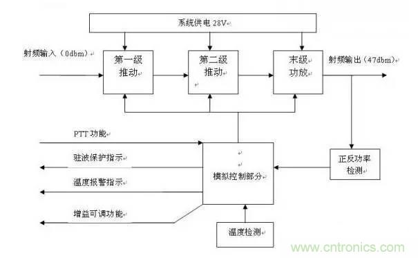 想看大牛是如何DIY射頻功放的嗎？