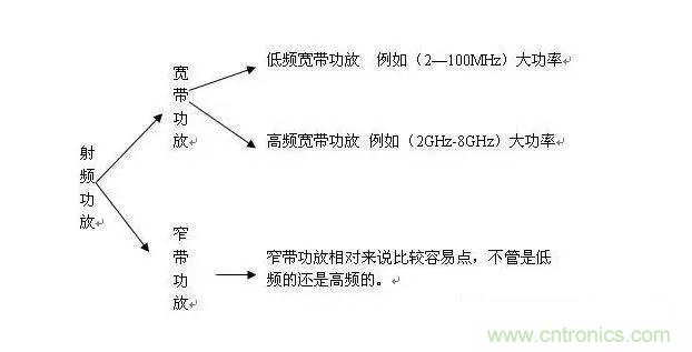 想看大牛是如何DIY射頻功放的嗎？