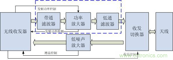 Atheros對Ralink，看WiFi產(chǎn)品的射頻電路設計