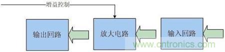 Atheros對Ralink，看WiFi產(chǎn)品的射頻電路設計