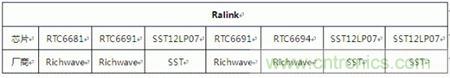 Atheros對Ralink，看WiFi產(chǎn)品的射頻電路設計