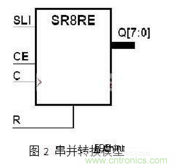 十年FPGA開發(fā)經(jīng)驗(yàn)工程師肺腑之言