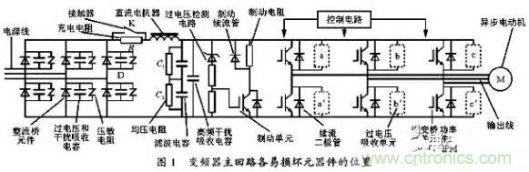 二、損壞原因查找