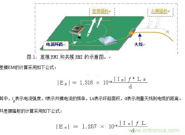 如何利用EMIStream來解決板級(jí)EMI問題？