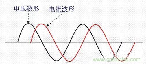 如何校正開關電源的功率因素呢？