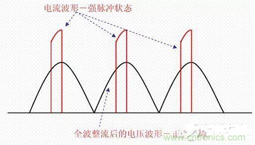 如何校正開關電源的功率因素呢？