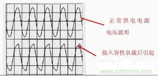 如何校正開關電源的功率因素呢？