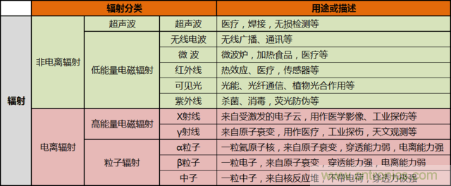 編輯親測帶你了解輻射真相，讓你不再談“輻”色變