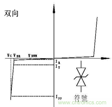 TVS相關參數