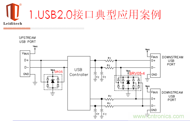 USB2.0接口應用案例