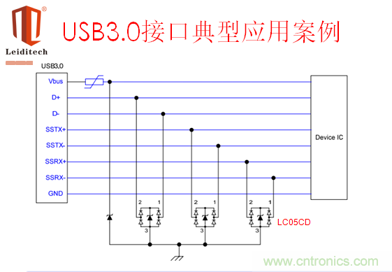 USB3.0接口應用案例