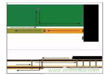 信號電流從器件引腳經(jīng)過通孔流到較低層。回流在被迫流向最近通孔改變至不同參考層之前位于信號之下。