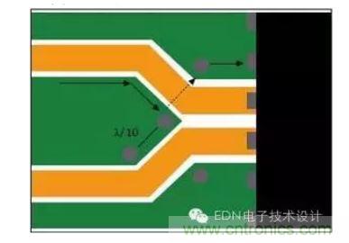 差分線路分散處的頂層接地通孔為回流提供流動路徑。