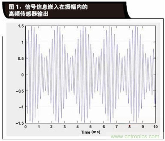 如何解決LVDT定位傳感器中非線性問(wèn)題？