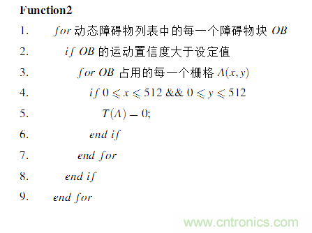 基于激光傳感器的無(wú)人駕駛汽車動(dòng)態(tài)障礙物檢測(cè)跟蹤