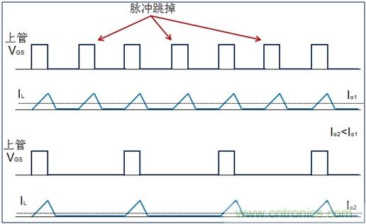 DCDC變換器輕載時(shí)三種工作模式是什么？