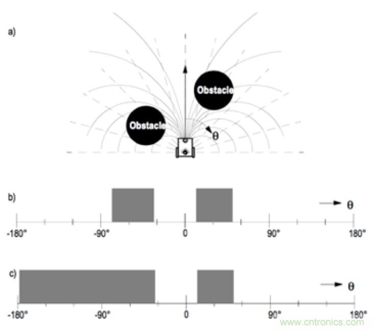 從傳感器到算法原理，機(jī)器人避障的出路在哪里？