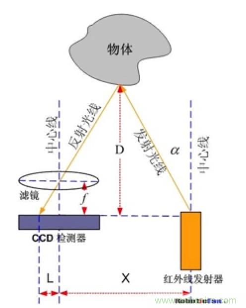 從傳感器到算法原理，機(jī)器人避障的出路在哪里？