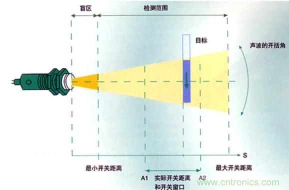 從傳感器到算法原理，機(jī)器人避障的出路在哪里？