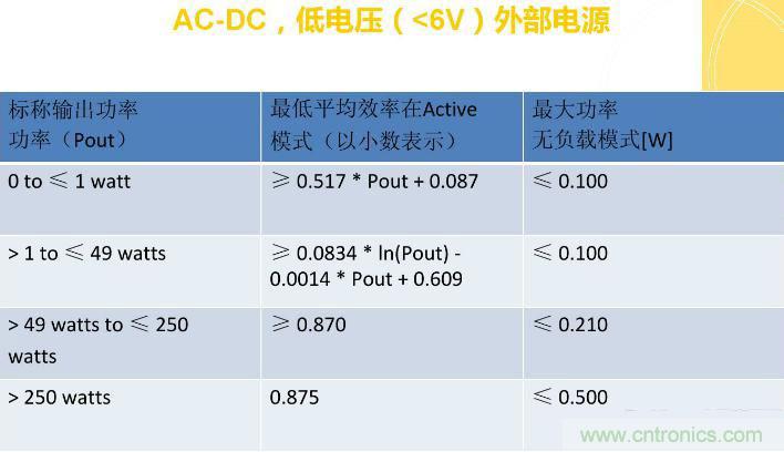 “瘋7”手機(jī)充電實(shí)測(cè)：為何沿用傳統(tǒng)充電模式？