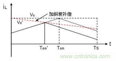 如何轉(zhuǎn)換開(kāi)關(guān)電源系統(tǒng)電壓模式與電流模式？