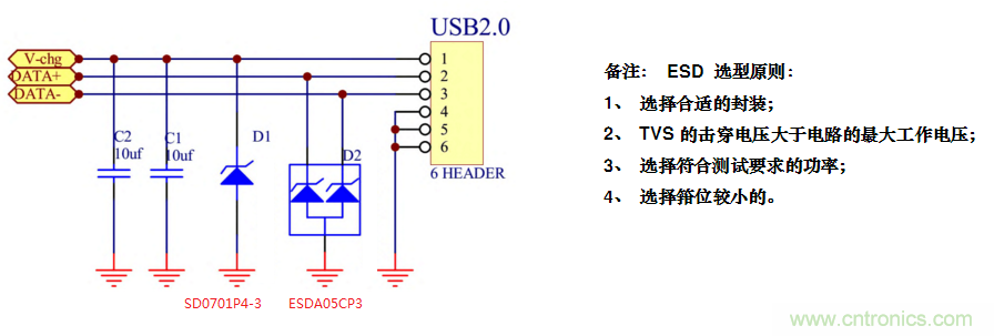 手機EOS保護方案如何通過350V的測試？