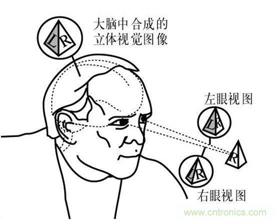 對(duì)比大疆/零度/昊翔/極飛夜間避障技術(shù)哪家強(qiáng)？