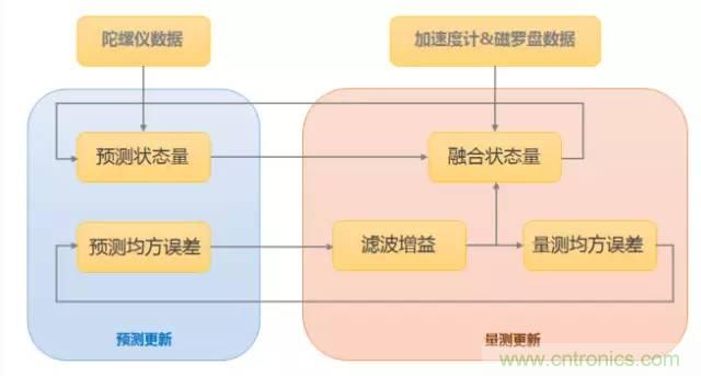 是什么成就了無人機的飛行感知技術(shù)？