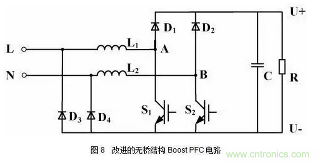 針對(duì)無(wú)橋Boost PFC電路的驗(yàn)證及EMI實(shí)例分析