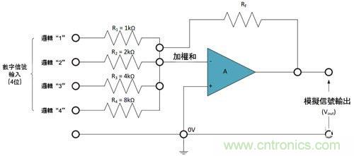 電阻匹配與穩(wěn)定性真的是運(yùn)算放大器效能的保障？