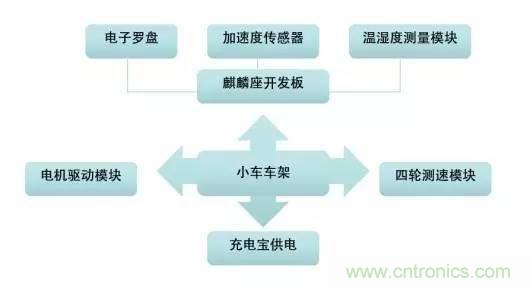 對比不同物聯(lián)網(wǎng)開發(fā)平臺(tái)的智能家居解決方案