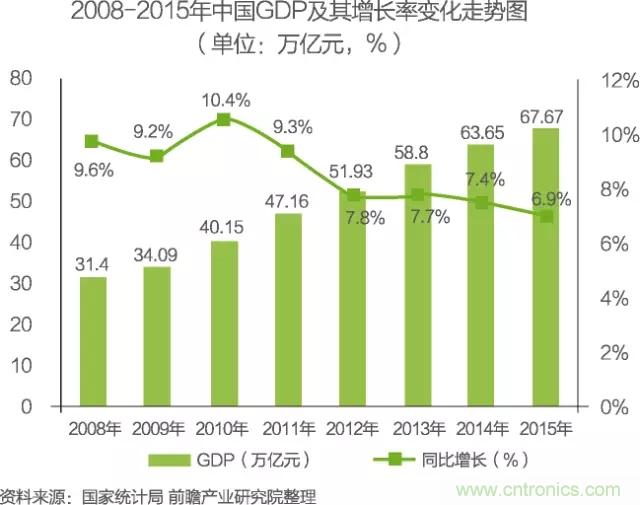 中國物聯(lián)網(wǎng)行業(yè)細(xì)分市場分析 智能家居將迎來快速增長