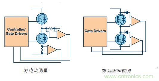  工業(yè)電機(jī)驅(qū)動(dòng)中的典型短路事件