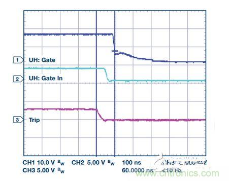 過流關(guān)斷時(shí)序延遲（通道1：柵極-發(fā)射極電壓10 V/div；通道2：來自 控制器的PWM信號(hào)5 V/div；通道3：低電平有效跳變信號(hào)5 V/div；100 ns/div）