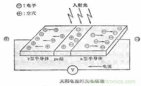 一文讀懂光電傳感器工作原理、分類及特性