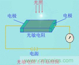 一文讀懂光電傳感器工作原理、分類及特性