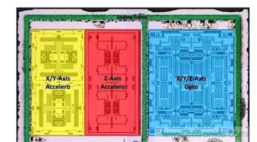 三六九軸傳感器究竟是什么？讓無(wú)人機(jī)、機(jī)器人、VR都離不開(kāi)它