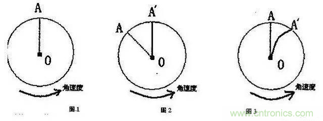 三六九軸傳感器究竟是什么？讓無(wú)人機(jī)、機(jī)器人、VR都離不開(kāi)它