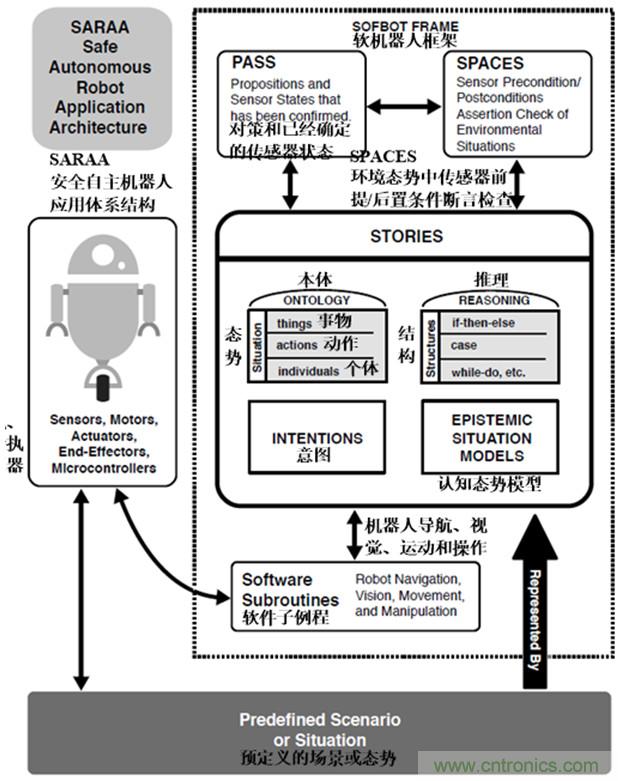 從環(huán)境感知到交互，機(jī)器人控制設(shè)計(jì)有哪些特殊技巧？ 