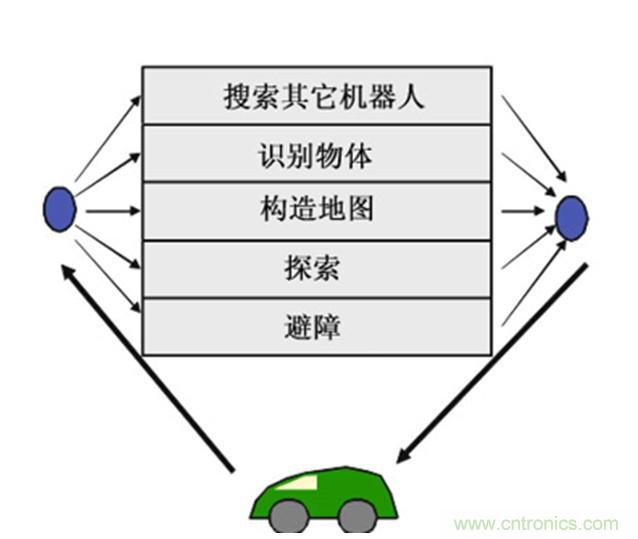 從環(huán)境感知到交互，機(jī)器人控制設(shè)計(jì)有哪些特殊技巧？ 