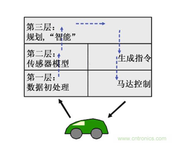 從環(huán)境感知到交互，機(jī)器人控制設(shè)計(jì)有哪些特殊技巧？ 